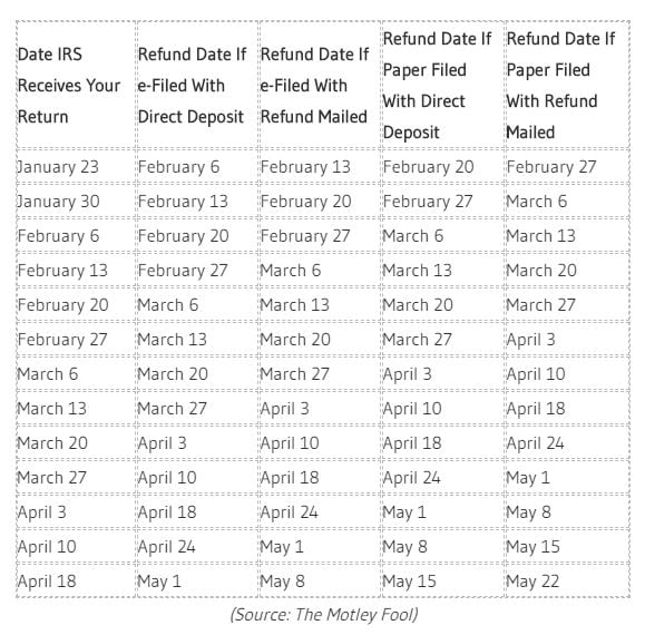 tax-schedule